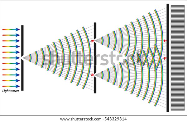 Diffraction Stock Vector (Royalty Free) 543329314