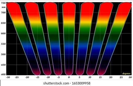 Diffraction At Double Slit - Fraunhofer, Fresnel