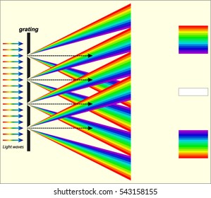 Diffraction Grating