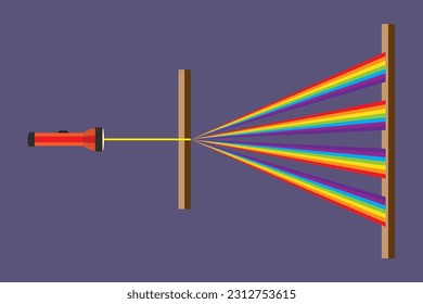 A diffraction grating is a simple way of separating white light into its constituent wavelengths. wavelengths of light. Flashlight.