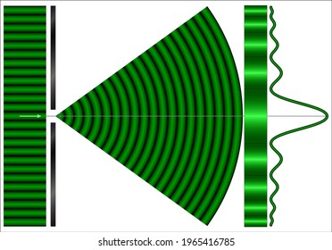 Diffraction And Interference Are Two Phenomena Based On The Principle Of Superposition Of Waves