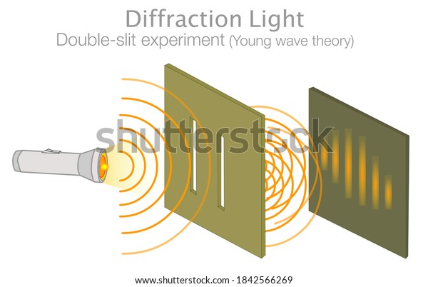 Diffraction Light Double Slit Experiment Test Stock Vector Royalty Free