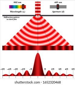 Diffraction of Light - Diffraction pattern on dark film