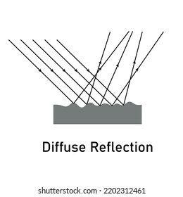 Diffuse Reflection Diagram Scientific Vector Illustration Stock Vector ...