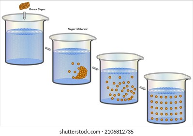 Diffusion is defined as the movement of atoms, ions, and molecules