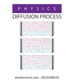 diffusion process physics science learning