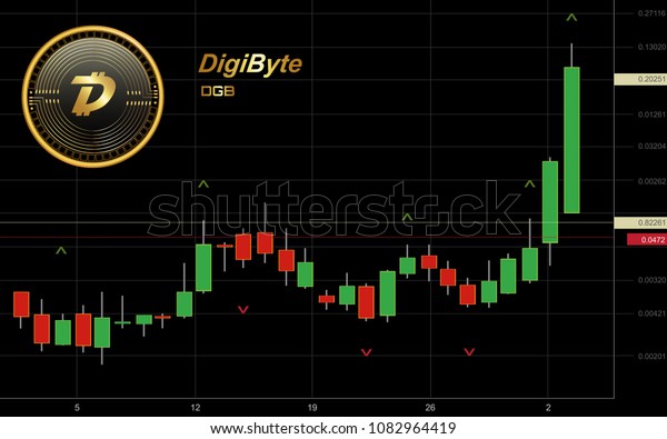 Digibyte Coin Chart