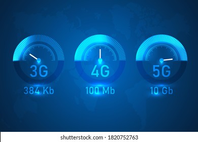 digitaler abstrakter Hintergrund mit internetbasierter Geschwindigkeitsentwicklung von 3g, 4g bis 5g. Internet mit der höchsten Geschwindigkeit.