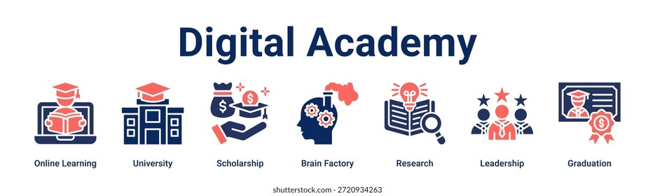 Digital Academy banner web icon vetor ilustração conceito para a educação com ícone de Aprendizagem Online, Universidade, Bolsa de Estudo, Brain Fatory, Pesquisa, Liderança.