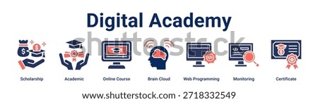 Digital Academy banner web icon vector illustration concept for education with icon of Scholarship, Academic, Online Course, Brain Cloud, Web Programming, Monitoring.