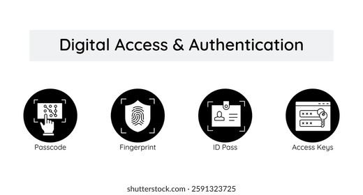 Digital Access  Authentication – Secure Identification for Safe Entry icons with editable stroke.