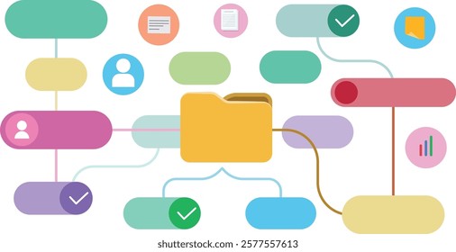 Digital Access, Document management concept