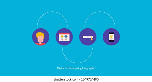 Digital ad targeting, Digital marketing, target marketing, Re-targeting conceptual vector illustration with icons