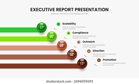 Ilustração de vetor de modelo de slide de análise digital. Layout da apresentação do diagrama de cinco elementos do Sales Launch. Apresentação de Slides em Gráfico de 5 Etapas da Reunião da Empresa.