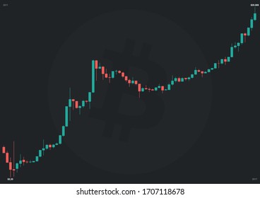 Digitale Kunst, monatliche Bitcoin-Grafik von 2011 bis 2017, als sie ihren Höchstpreis erreichte. Perfekt für den Druck