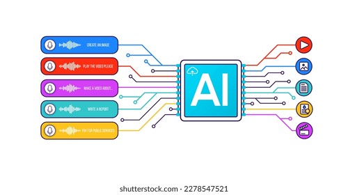 Inteligencia digital artificial creada para generar arte, texto, video, audio con prontitud. Asistente de reconocimiento de voz personal. Servicio de IA. Red neuronal. procesar el aprendizaje de big data.