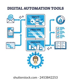 Digital automation tools for effective automatic process outline diagram. Labeled educational scheme with data input and output results from database vector illustration. Programming and coding.