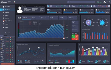 Digital blue dashboard with infographics, statistics graphs and finance charts. Modern Web UI, KIT, UX admin panel in flat style. Network management data screen. Vector user interface illustration