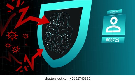 O cérebro digital no escudo bloqueia ataques de vírus e setas perto do equilíbrio de contas on-line. Conceito de cibersegurança, proteção financeira, defesa da IA, segurança da identidade digital.