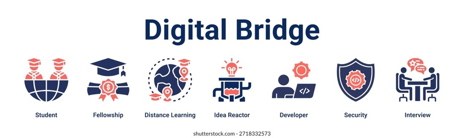 Concepto de Ilustración vectorial de ícono de Web de Anuncio de puente digital para educación con ícono de estudiante, beca, aprendizaje a distancia, reactor de ideas, desarrollador, seguridad.