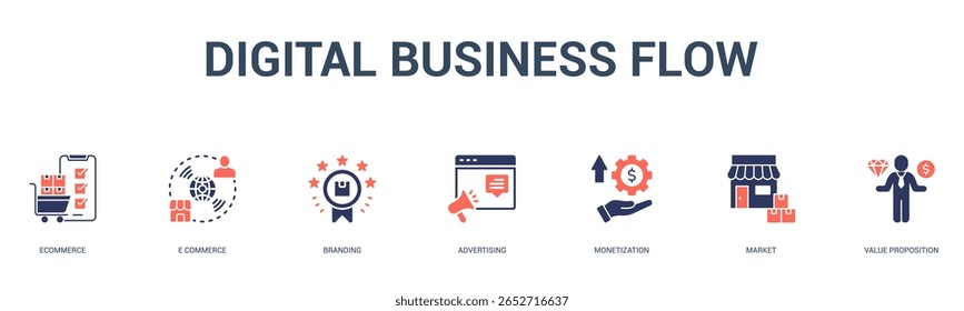 digital business flow banner web icon vector illustration concept for business process with an icon of a ecommerce, e commerce, branding, advertising, monetization, market