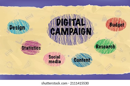 Digital Campaign, Chart, Marketing Company Diagram and Words, Budget, Research, Content, Social Media, Statistics, Design on Antique Paper Background.