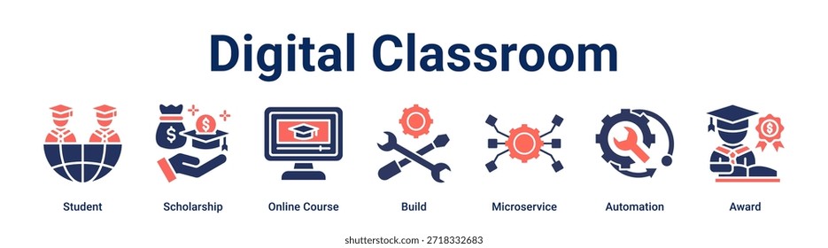Concepto de Ilustración vectorial de ícono de Web de Anuncio de aula digital para educación con ícono de estudiante, beca, curso en línea, construcción, microservicio, automatización.