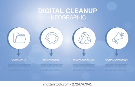Infográfico de limpeza digital com quatro ícones circulares no fundo azul brilhante do bokeh. Ideal para desintoxicação tecnológica, gerenciamento de dados ou campanhas de sustentabilidade. Conceito de sobriedade digital. Ilustração vetorial