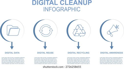 Infografía de limpieza digital. Reducir datos, reutilizar, reciclar, concienciar, ideal para la sostenibilidad eco-digital y las campañas de organización. Concepto de día de limpieza digital. Tecnologías verdes. Ilustración vectorial