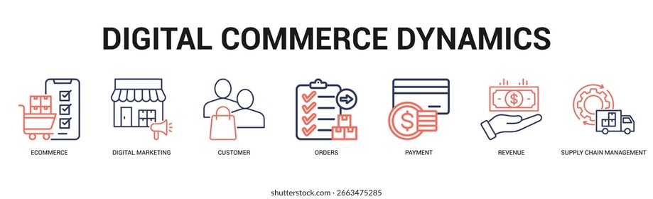 Dinámica de comercio digital Ilustración de Anuncio de Web moderno y limpio con íconos temáticos para la comunicación visual