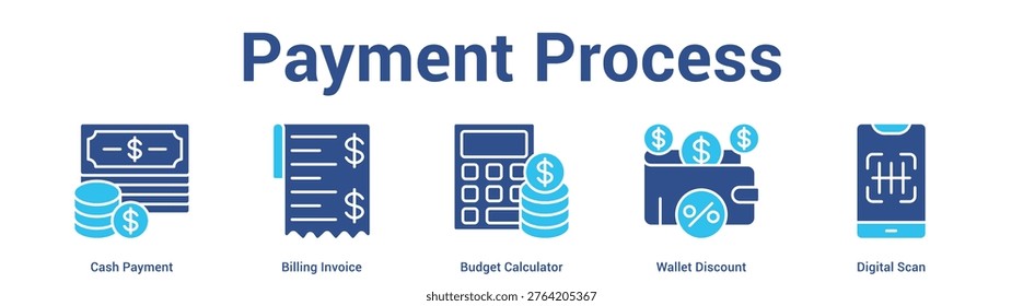 Digital Commerce web banner icon set vector illustration concept for business with icon of Mobile Shopping, Online Cart, Digital Scan, Wallet Discou.