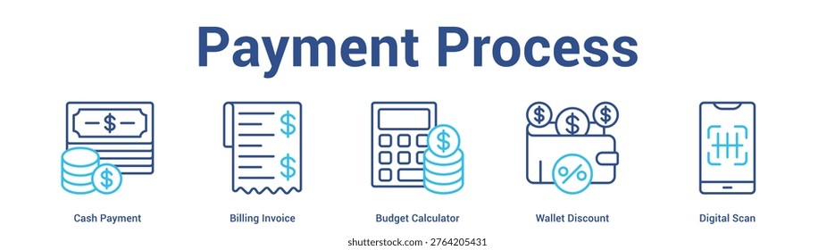 Digital Commerce web banner icon set vector illustration concept for business with icon of Mobile Shopping, Online Cart, Digital Scan, Wallet Discou.