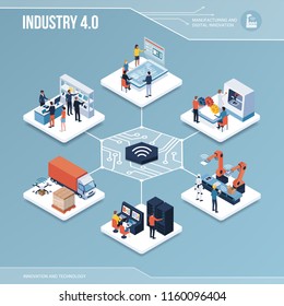 Digital Core: Industry 4.0, Production And Automation Isometric Infographic With People
