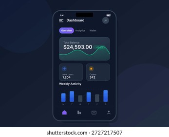 Una pantalla digital en un smartphone destaca el equilibrio total, el análisis de nuevos usuarios y las tendencias semanales de actividad sin distracciones.