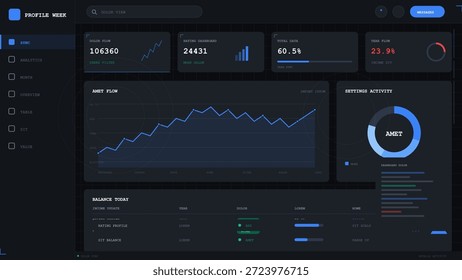 Ein digitales Dashboard zeigt verschiedene Statistiken und Leistungskennzahlen zu Profilansichten über eine Woche an. Grafiken und Abbildungen zeigen die Daten übersichtlich.