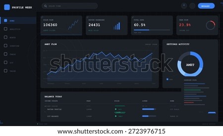 A digital dashboard displays various statistics and performance metrics related to profile views over a week. Graphs and figures present data clearly.