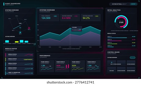 A digital dashboard presents an overview of system capacity, performance metrics, and analytics. Data shows power usage and efficiency for the facility during evening hours.