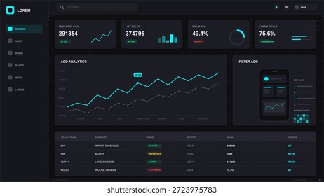Ein digitales Dashboard zeigt die Verkaufsdatenanalyse für verschiedene Monate an. Es verfügt über verschiedene Grafiken, Zahlen und Tabellen, die Performance-Metriken eindeutig verfolgen.