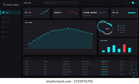 Un tablero digital muestra varios gráficos y gráficos relacionados con la actividad del usuario y las métricas de rendimiento. Los datos se muestran de manera organizada para facilitar su análisis.