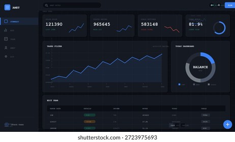 Un tablero digital muestra varias métricas financieras y estadísticas de usuarios. La maquetación incluye gráficas y gráficos que pista el rendimiento a lo largo del tiempo. Los usuarios pueden ver hoy