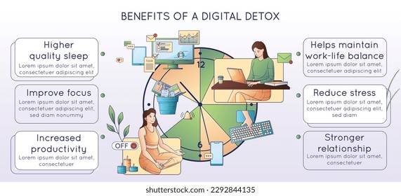 Digital detoxing flat line composition with clock icon cartoon human characters and bubbles with editable text vector illustration