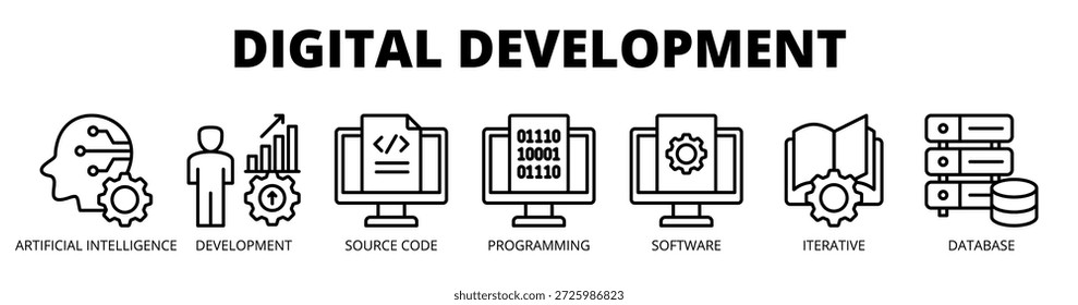 Desenvolvimento digital web banner ícone vetor ilustração conceito com ícone de inteligência artificial, desenvolvimento, código-fonte, programação, software, processo iterativo e banco de dados.