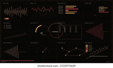 A digital display shows various readings from sensors. It includes graphs, measurements, and alerts indicating signal interference in a specific sector. Data is presented in real-time.