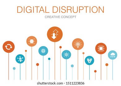 digital disruption Infographic 10 steps template. technology, innovation, IOT, digitization icons icons