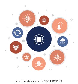 digital disruption Infographic 10 steps bubble design. technology, innovation, IOT, digitization icons icons