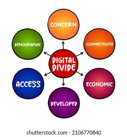 Digital Divide Refers To The Gap Between Those Who Benefit From The Digital Age And Those Who Do Not, Mind Map Concept For Presentations And Reports