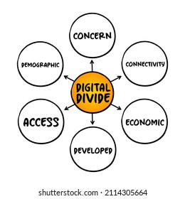 Digital Divide Refers To The Gap Between Those Who Benefit From The Digital Age And Those Who Do Not, Mind Map Concept For Presentations And Reports