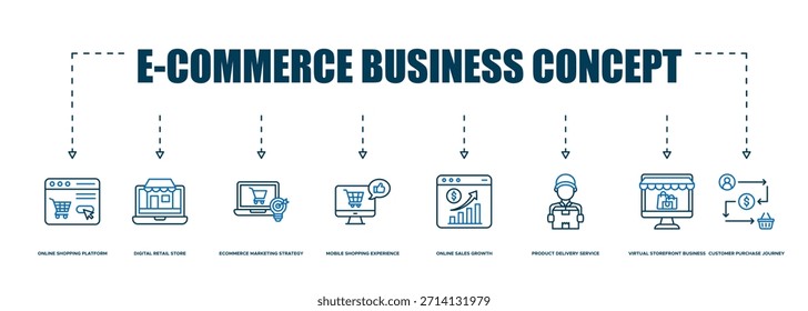 Ilustración de Anuncio de concepto de negocio de comercio electrónico digital que muestra la plataforma de compras en línea, tienda minorista digital, estrategia de marketing de comercio electrónico, experiencia de compra móvil y crecimiento de ventas en línea