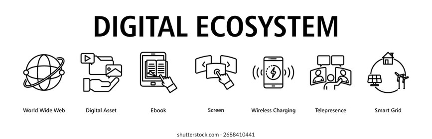 Digital Ecosystem banner web icon vector illustration concept with icon of world wide web, digital asset, ebook, screen, wireless charging, telepresence, smart grid
