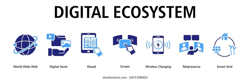 Digital Ecosystem banner web icon vector illustration concept with icon of world wide web, digital asset, ebook, screen, wireless charging, telepresence, smart grid
